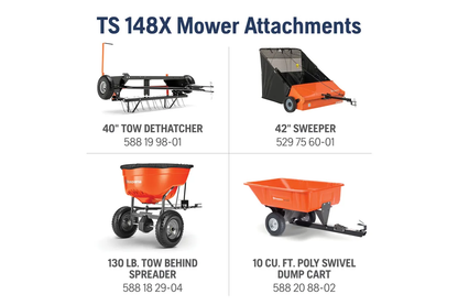 TS 148X Mower Attachments with product names and specifications on a white background