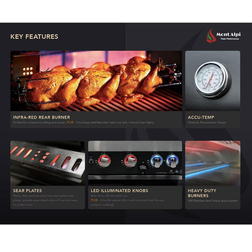 Mont Alpi grill with key features highlighted on a black background
